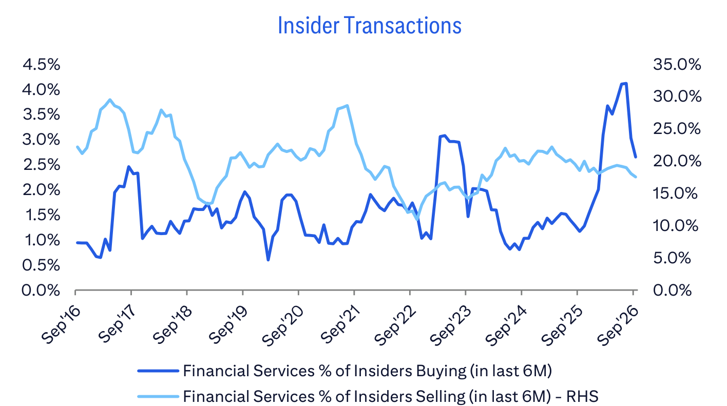 Insider Transactions