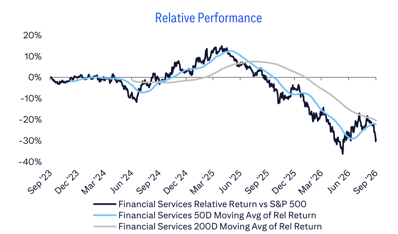 Relative Performance