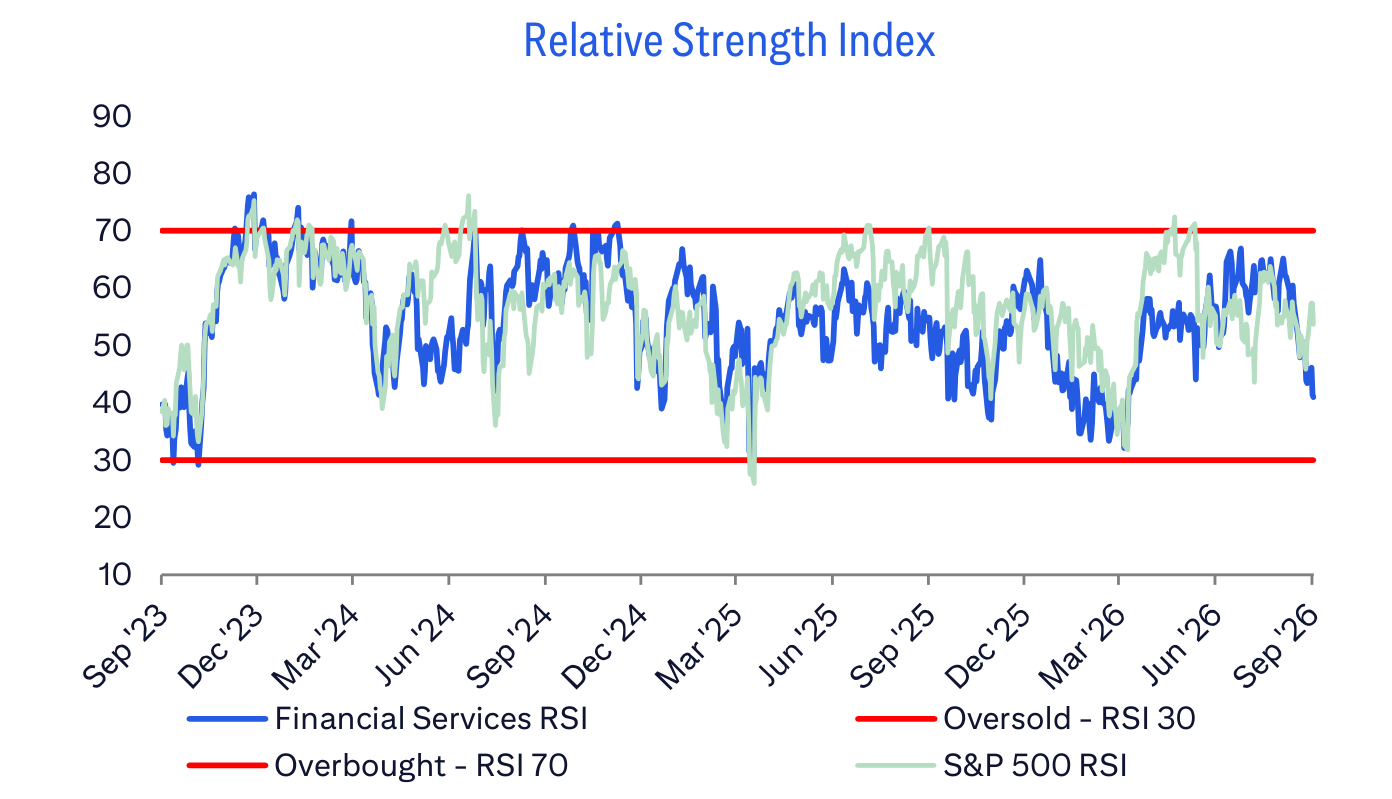 Relative Strength Index