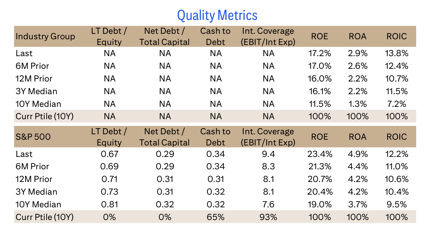 Quality Metrics