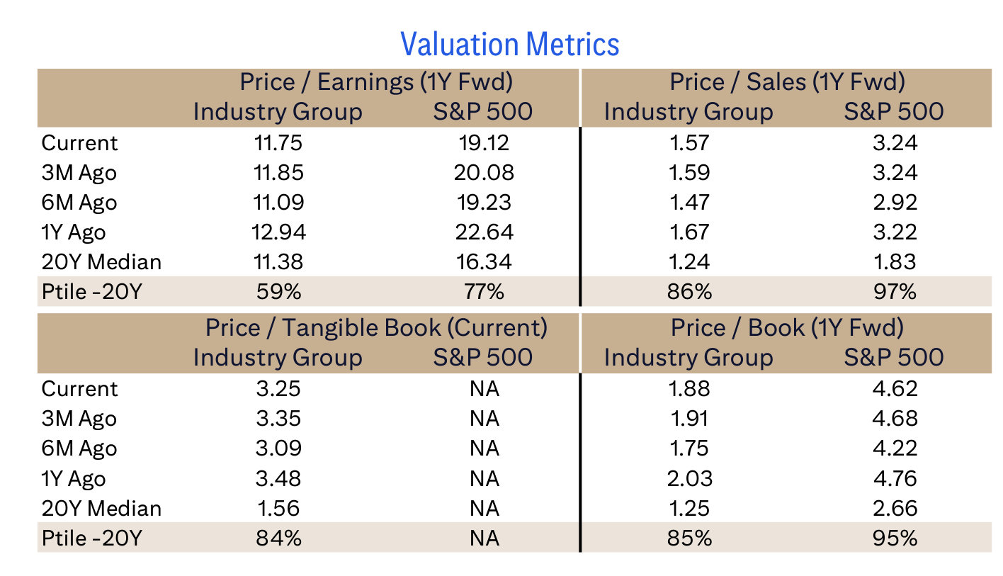 Valuation Metrics