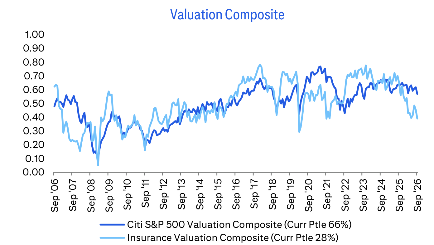 Valuation Composite