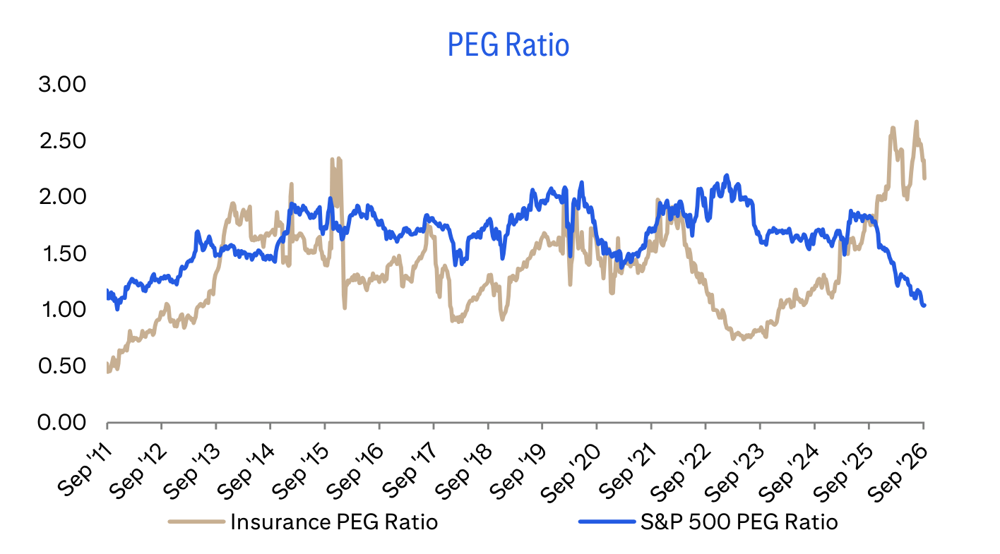 PEG Ratio