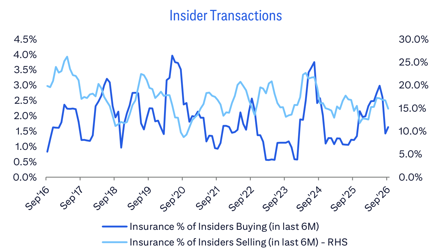 Insider Transactions