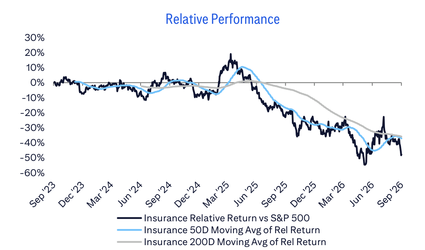Relative Performance