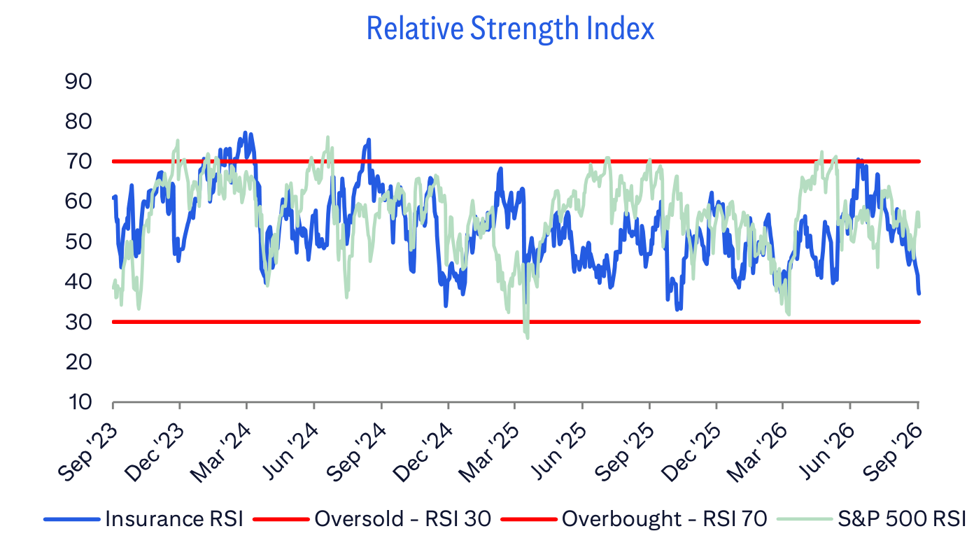 Relative Strength Index