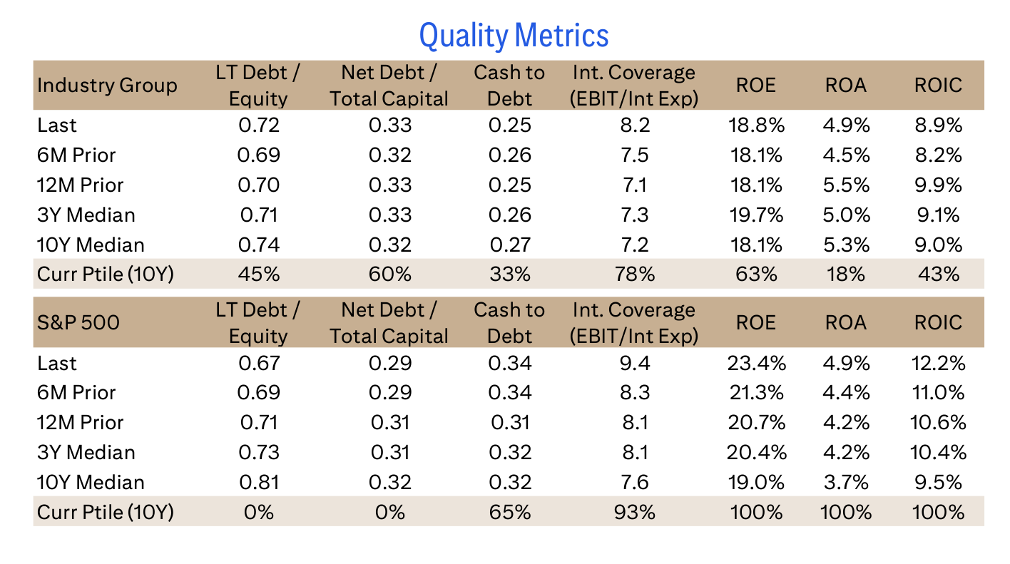 Quality Metrics