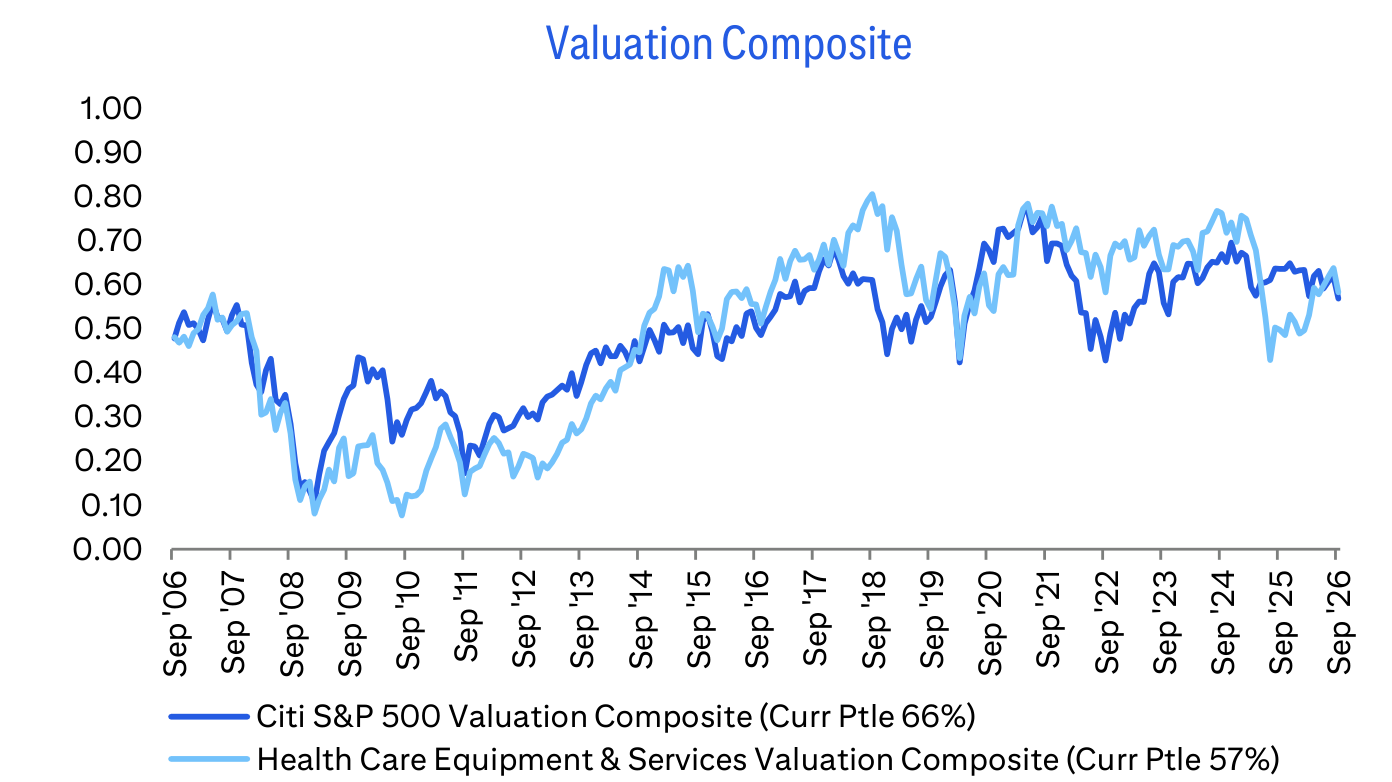 Valuation Composite