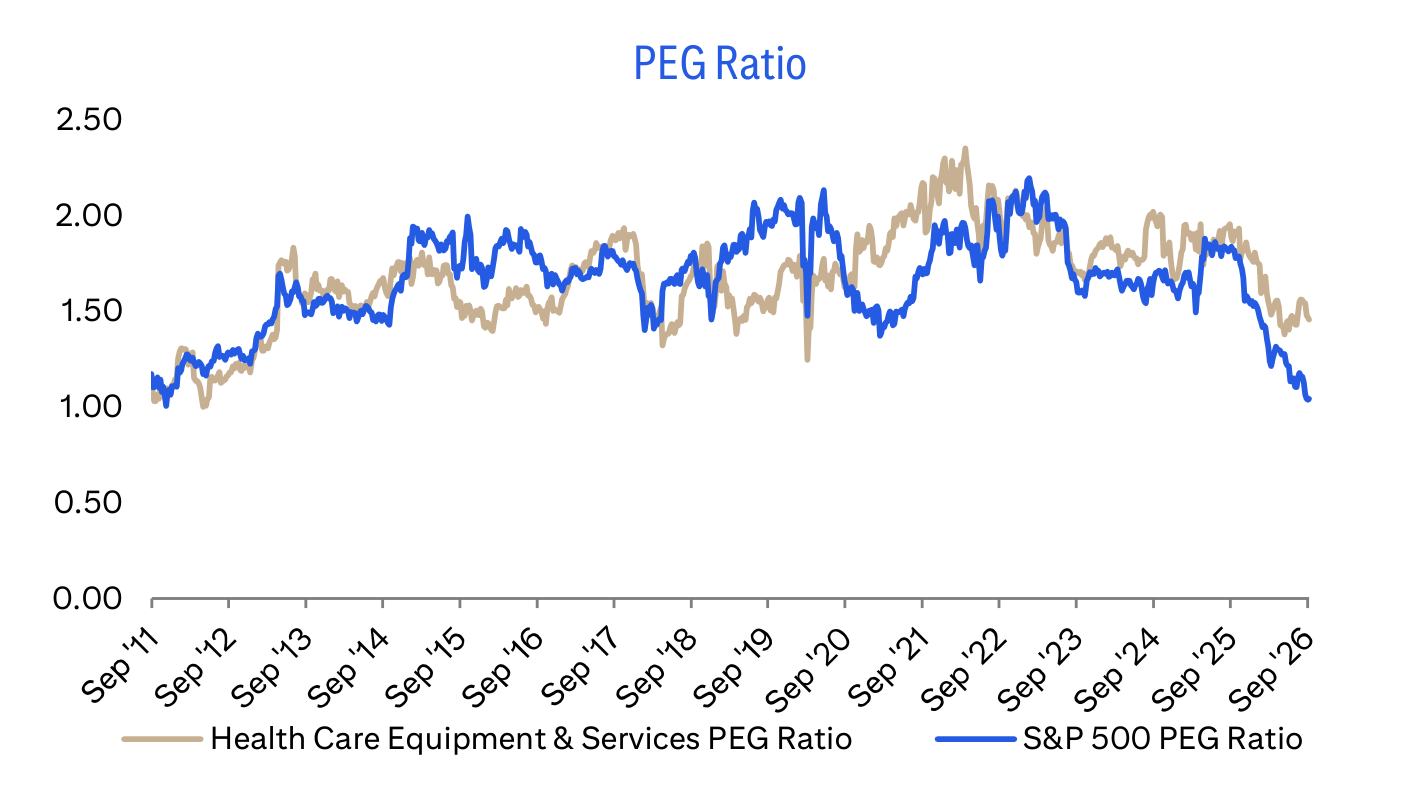 PEG Ratio