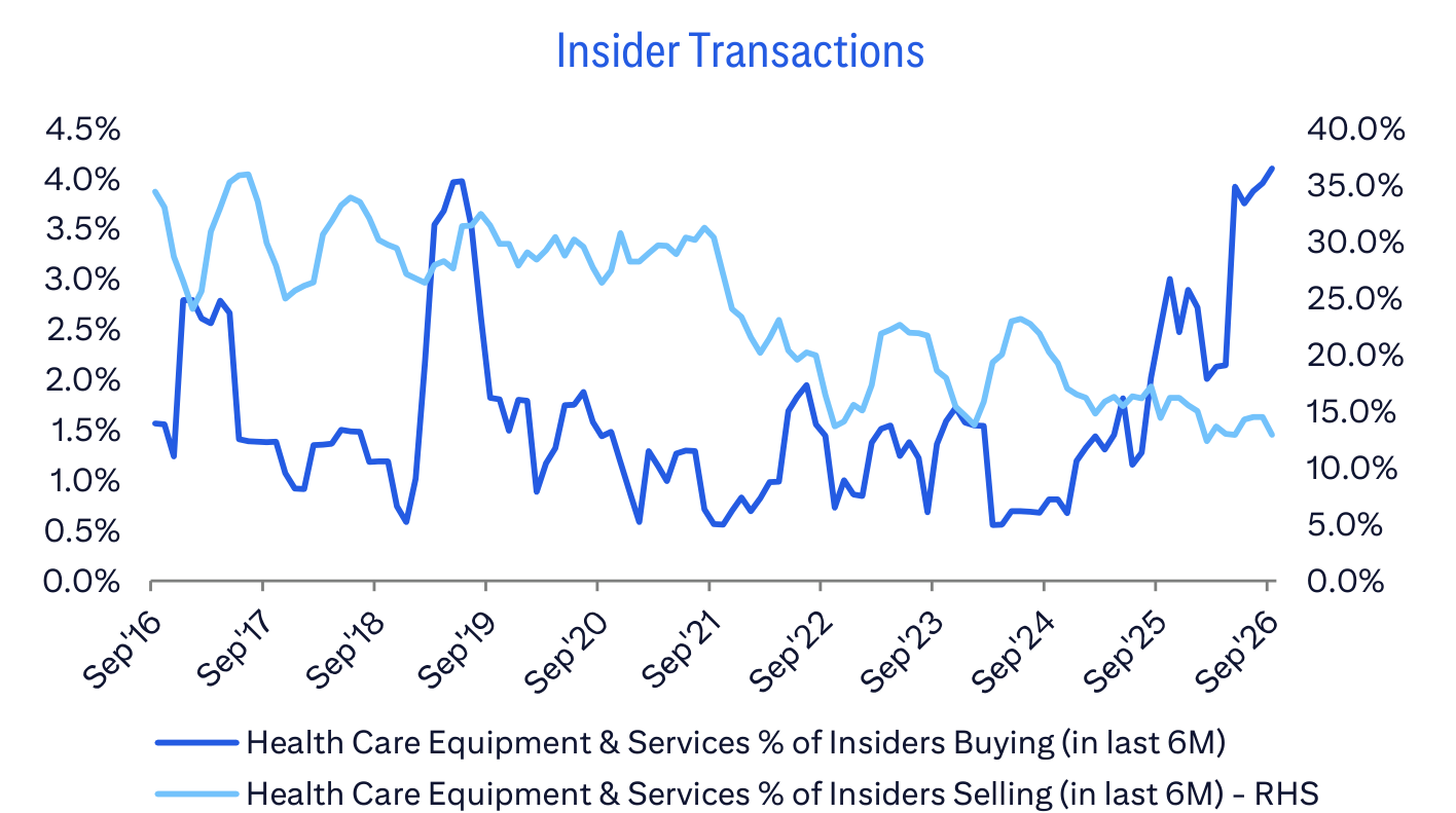 Insider Transactions