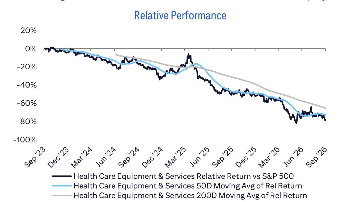 Relative Performance