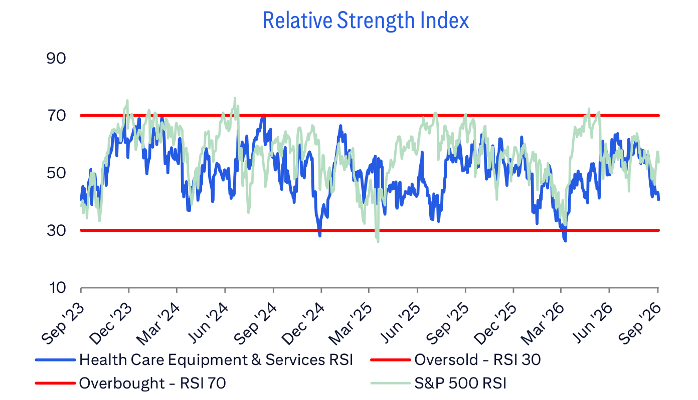 Relative Strength Index
