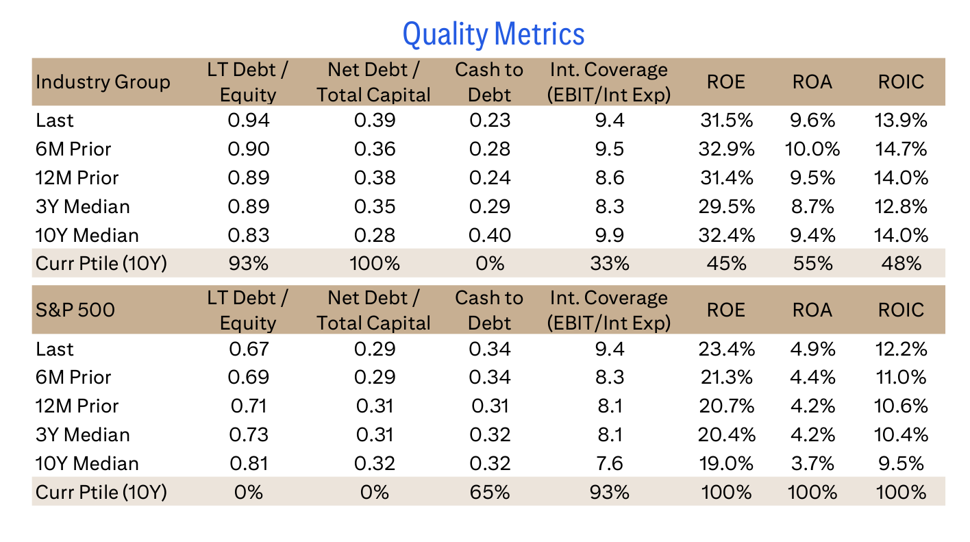 Quality Metrics