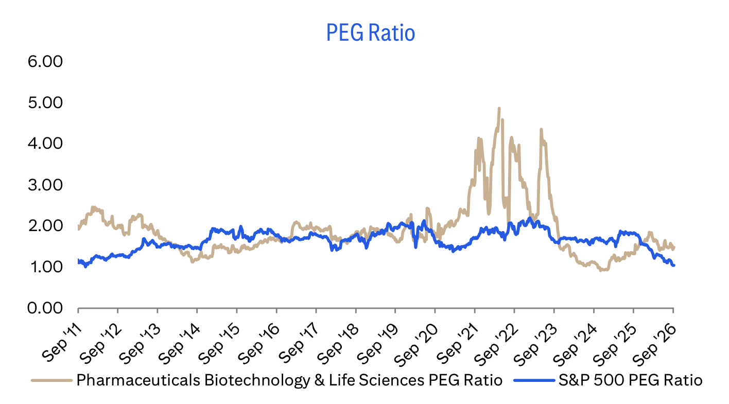 PEG Ratio