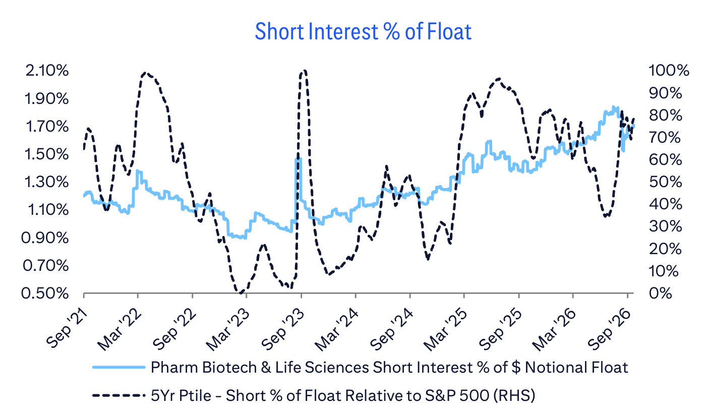 Short Interest % of Float