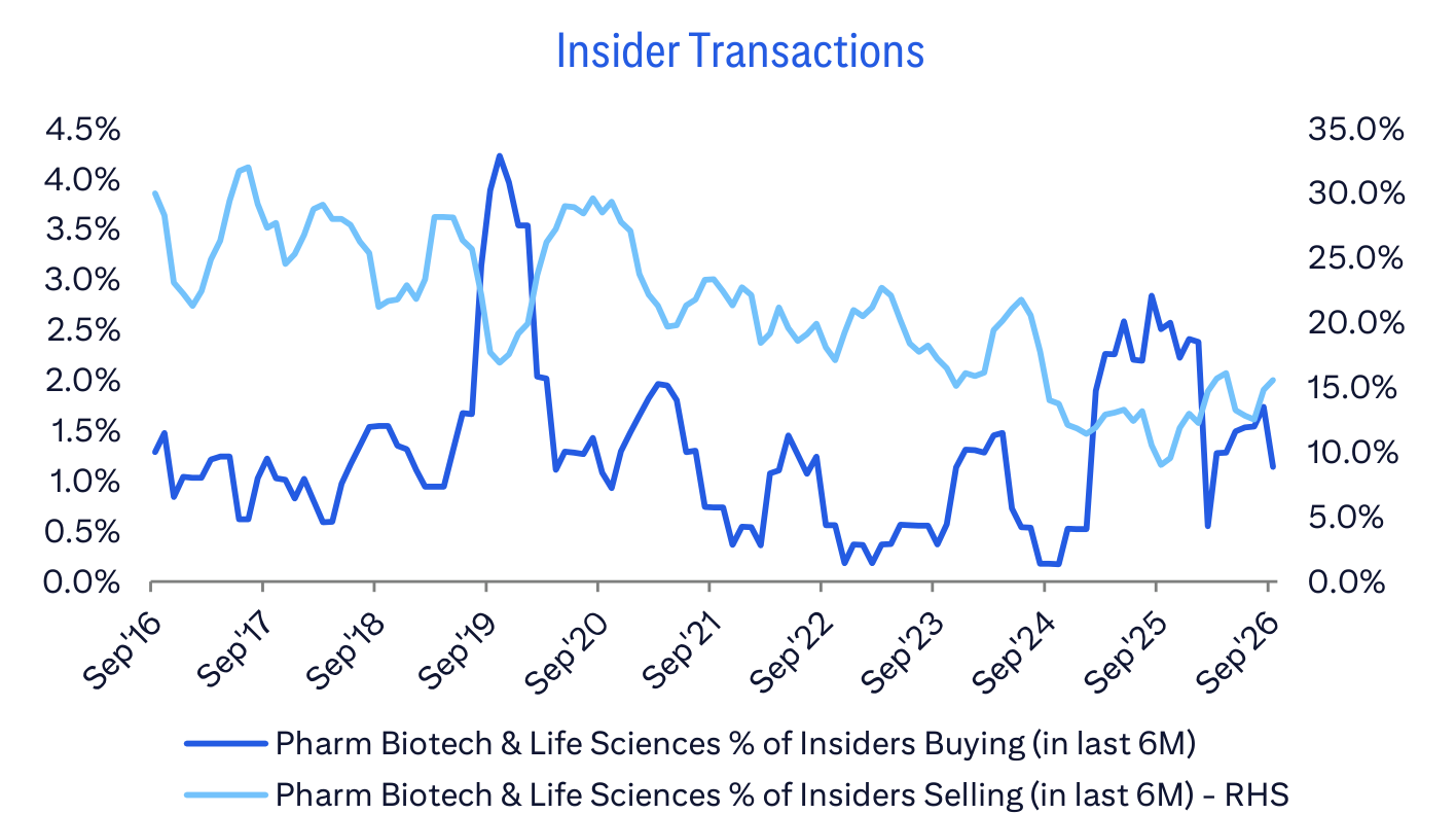 Insider Transactions
