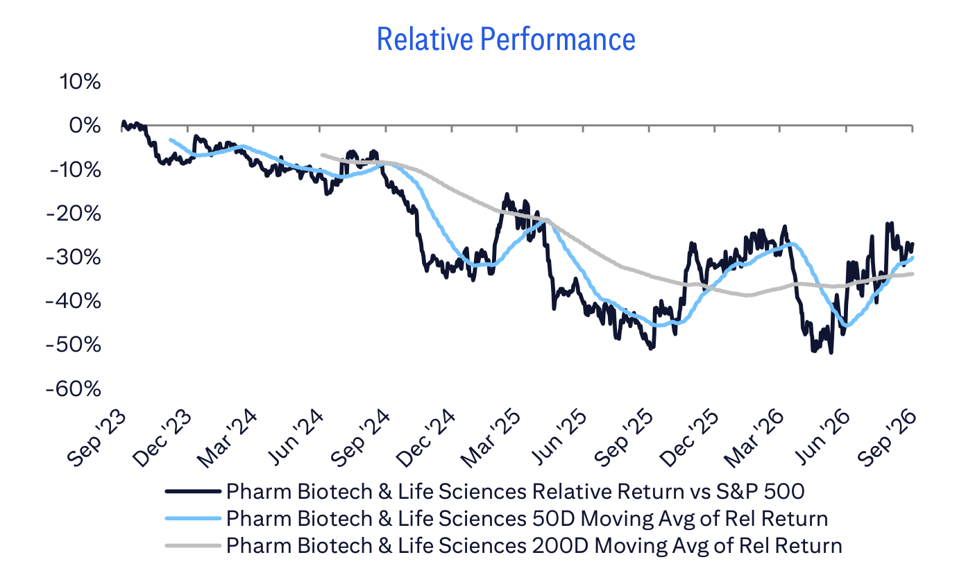 Relative Performance