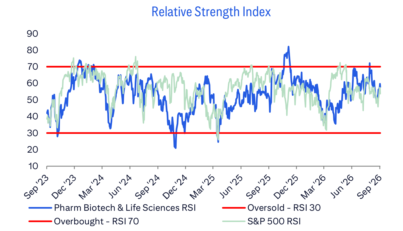Relative Strength Index