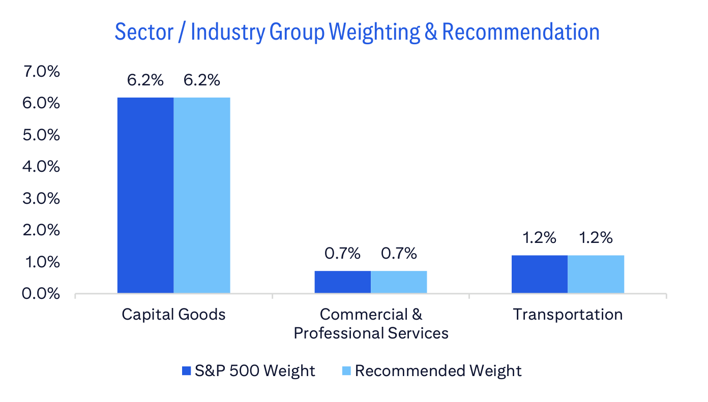 Sector / Industry Group Weighting & Recommendation