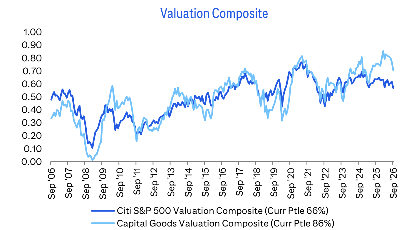 Valuation Composite