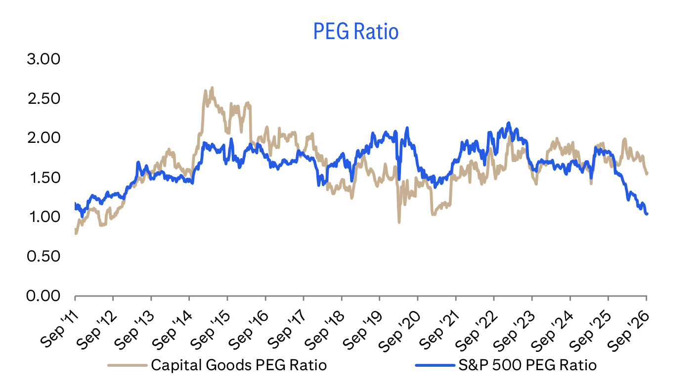 PEG Ratio