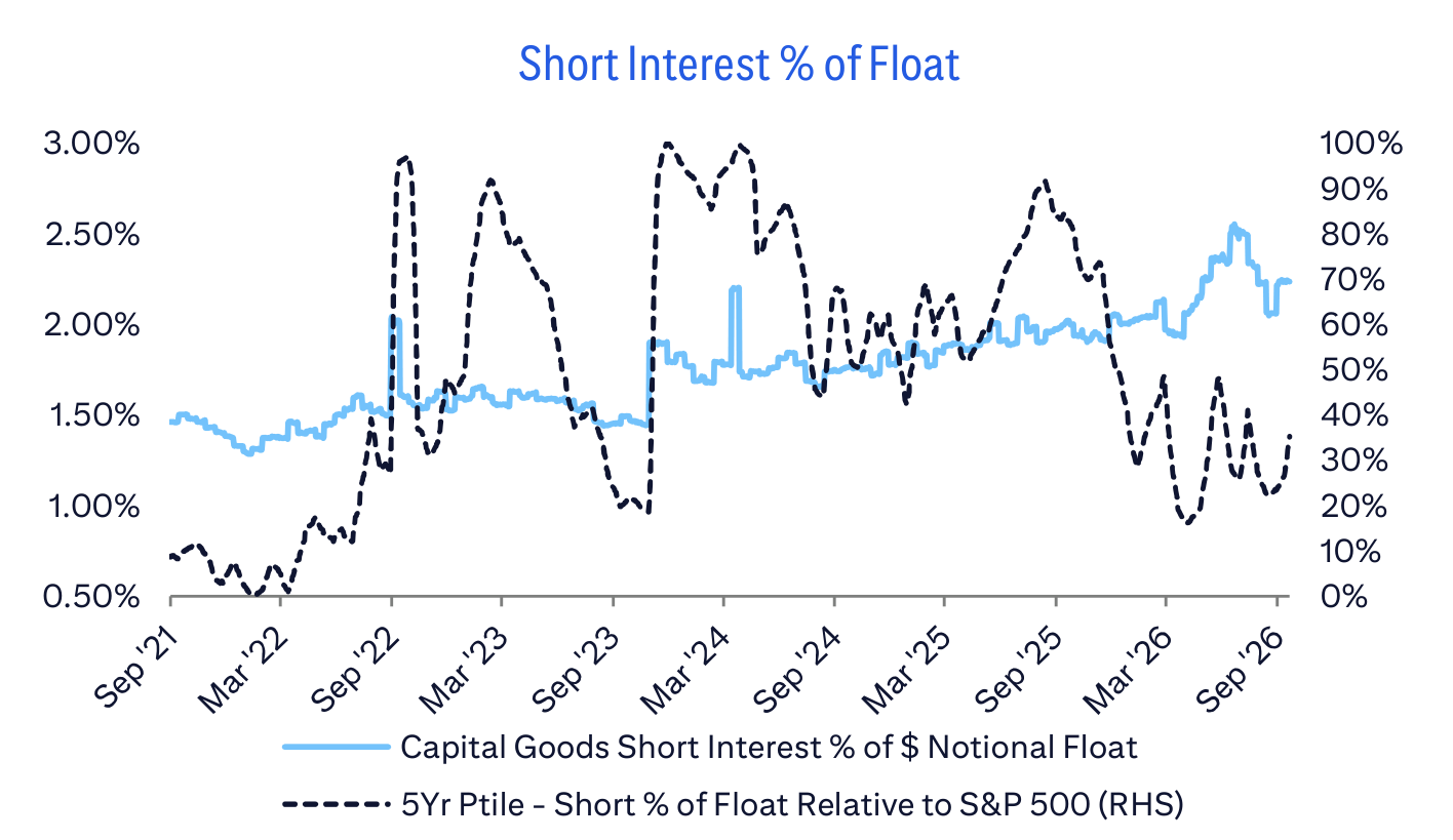 Short Interest % of Float
