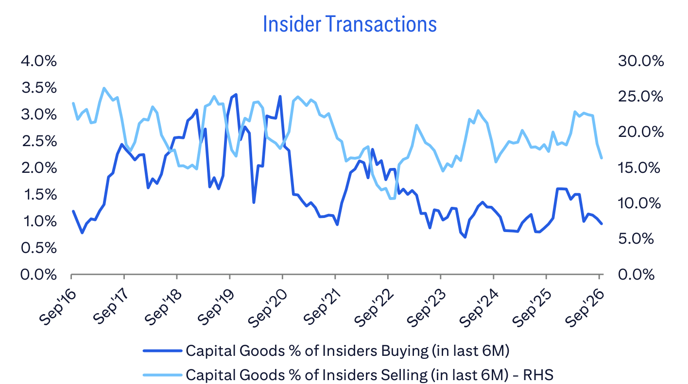 Insider Transactions