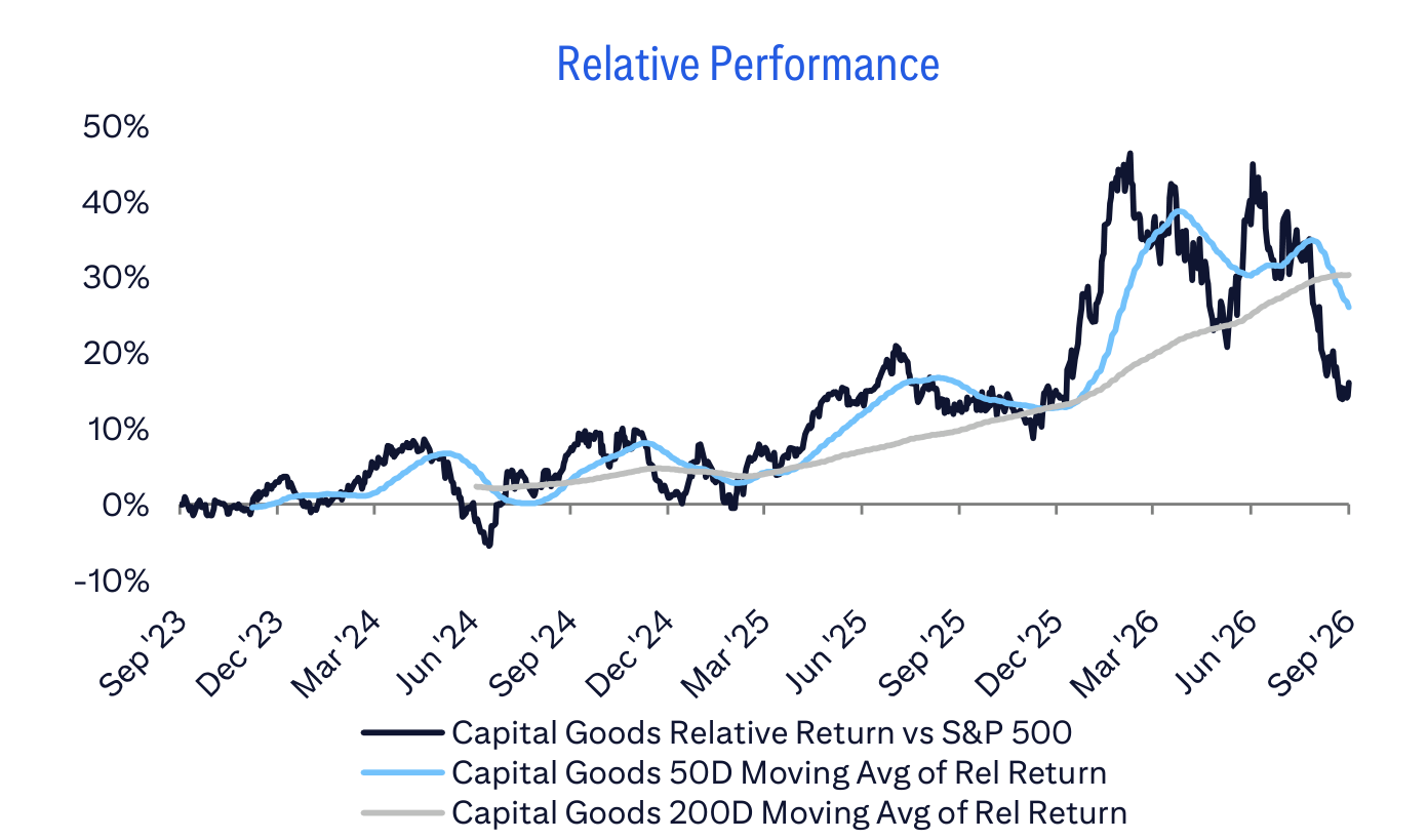 Relative Performance