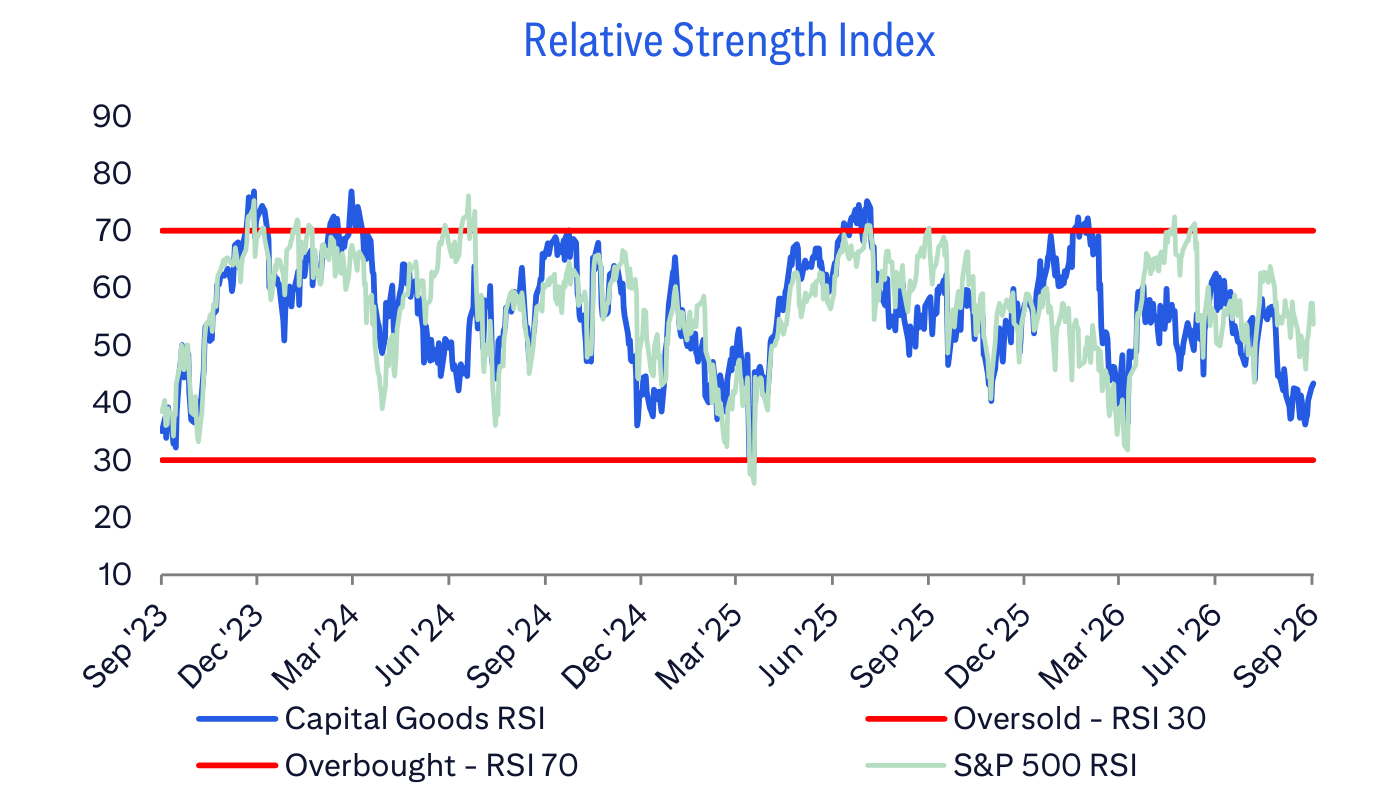 Relative Strength Index