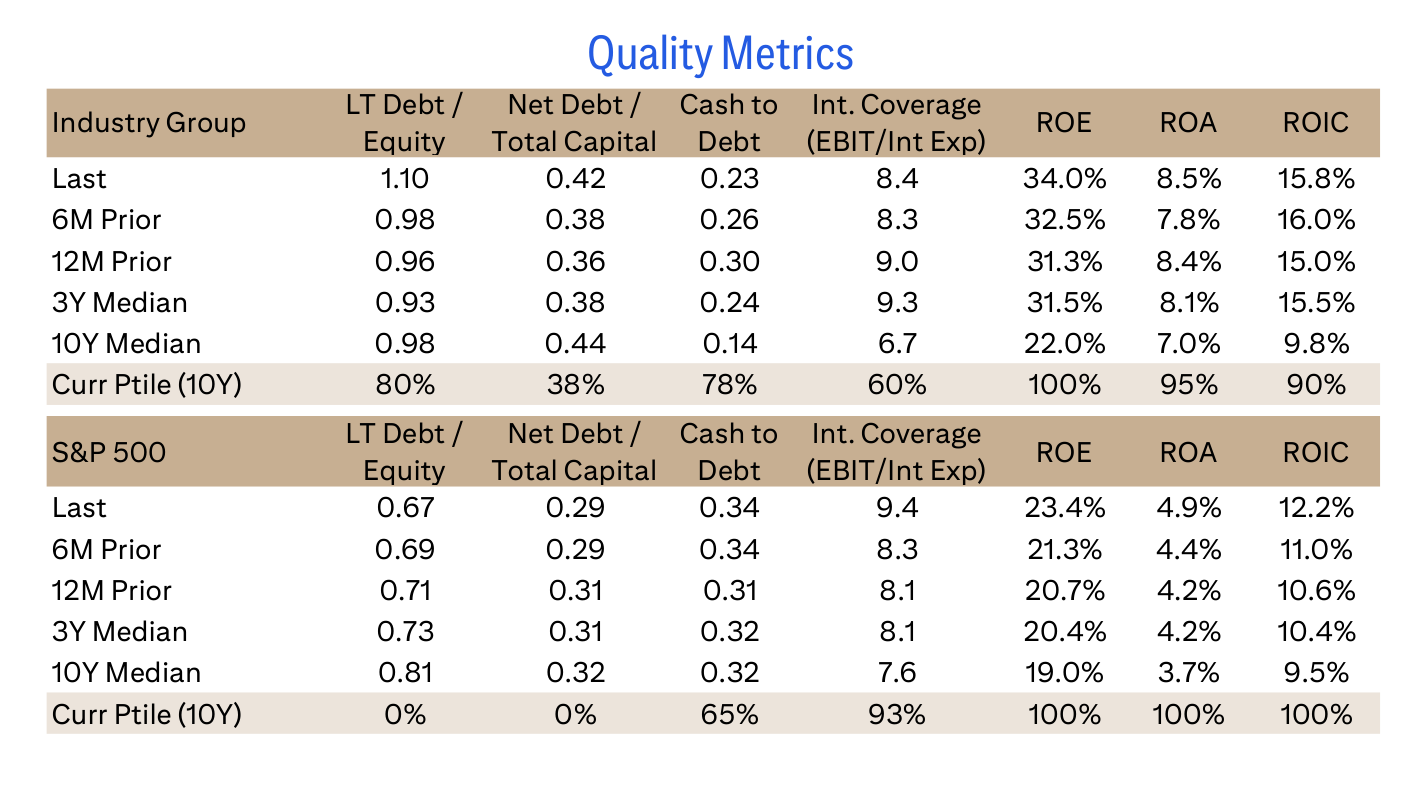 Quality Metrics