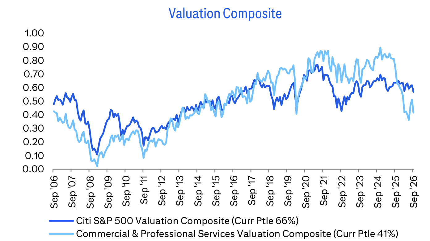 Valuation Composite