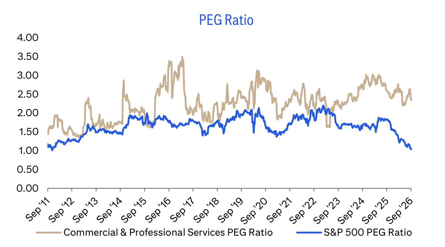 PEG Ratio