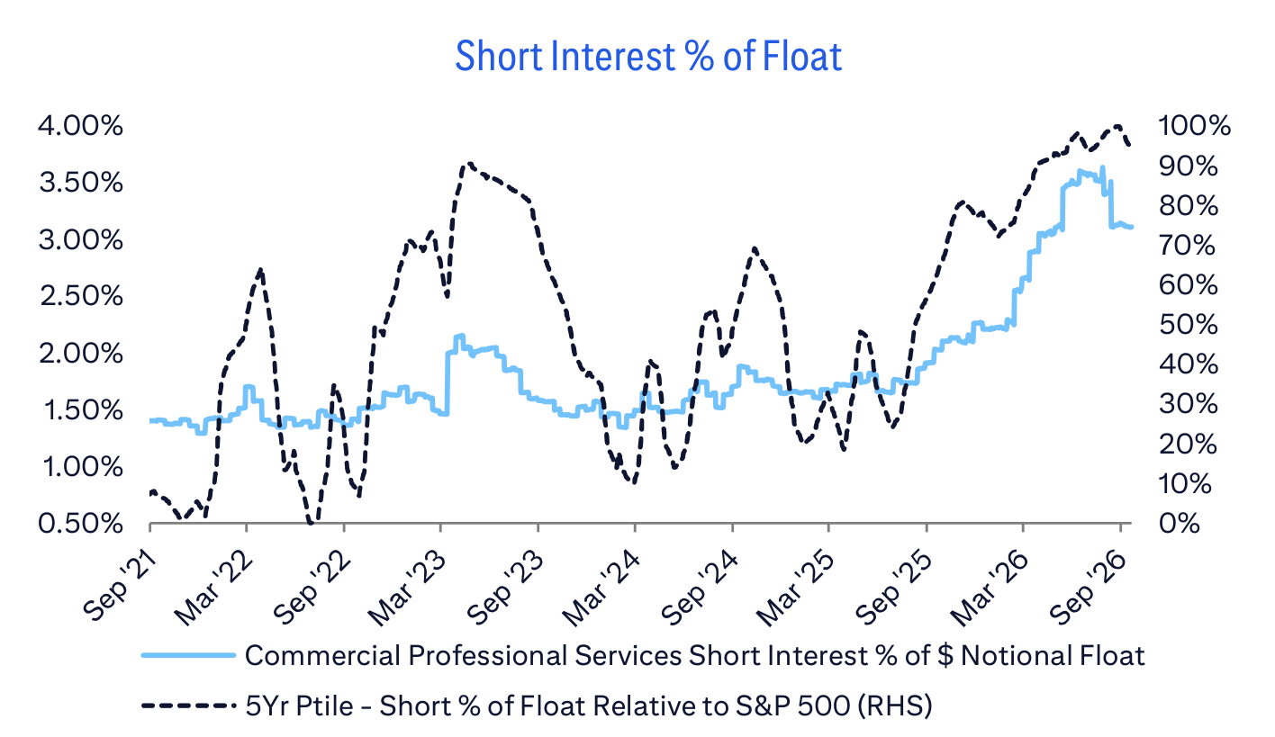 Short Interest % of Float
