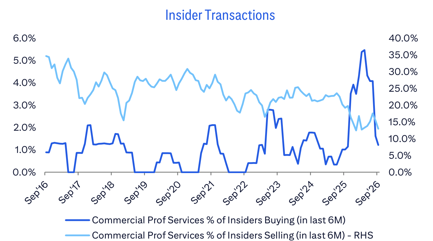 Insider Transactions