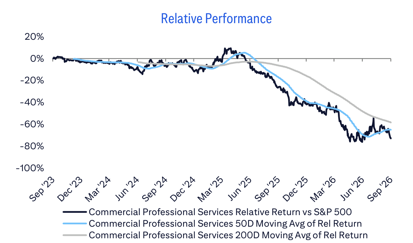 Relative Performance