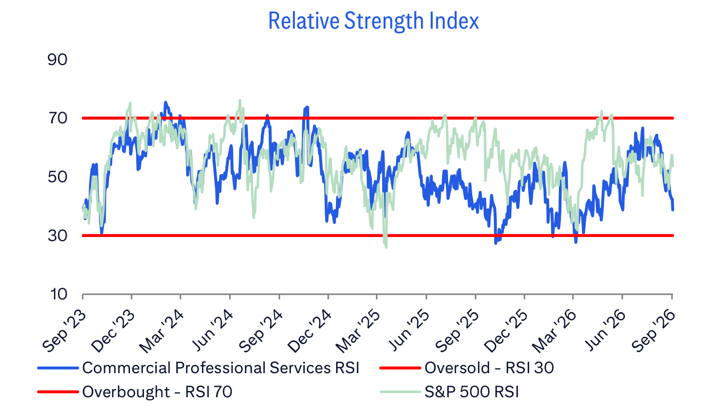 Relative Strength Index