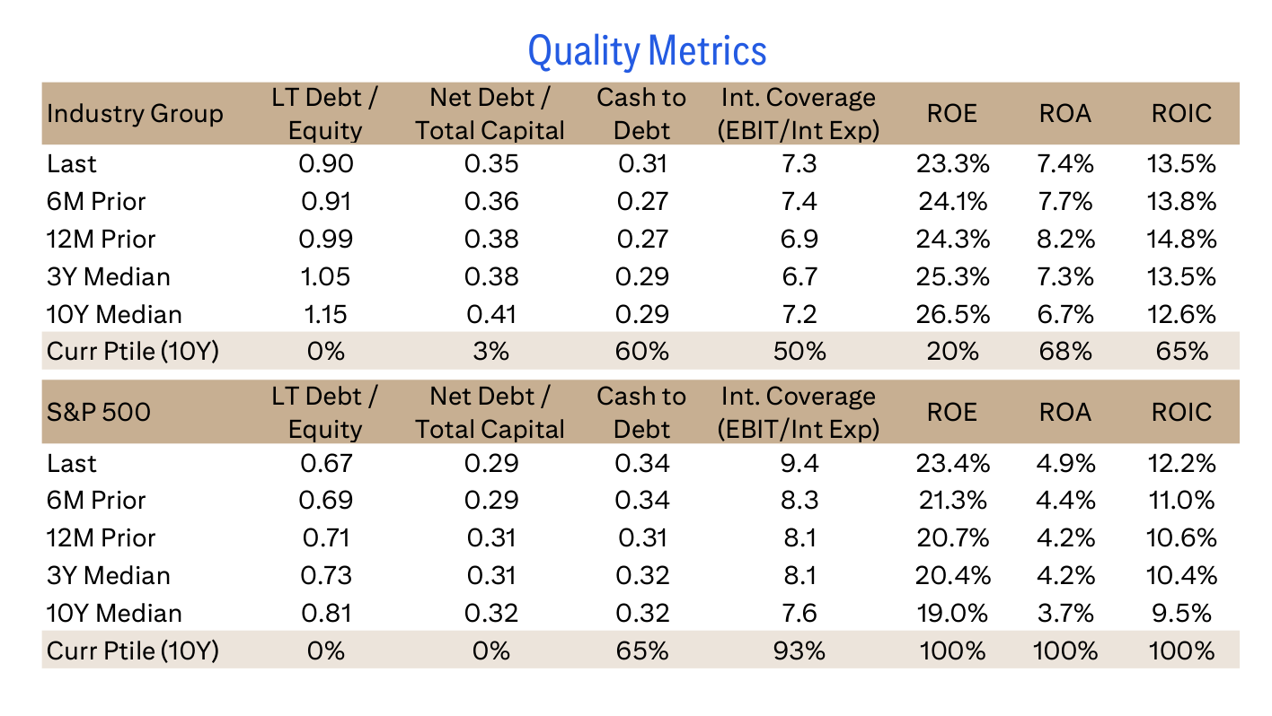 Quality Metrics