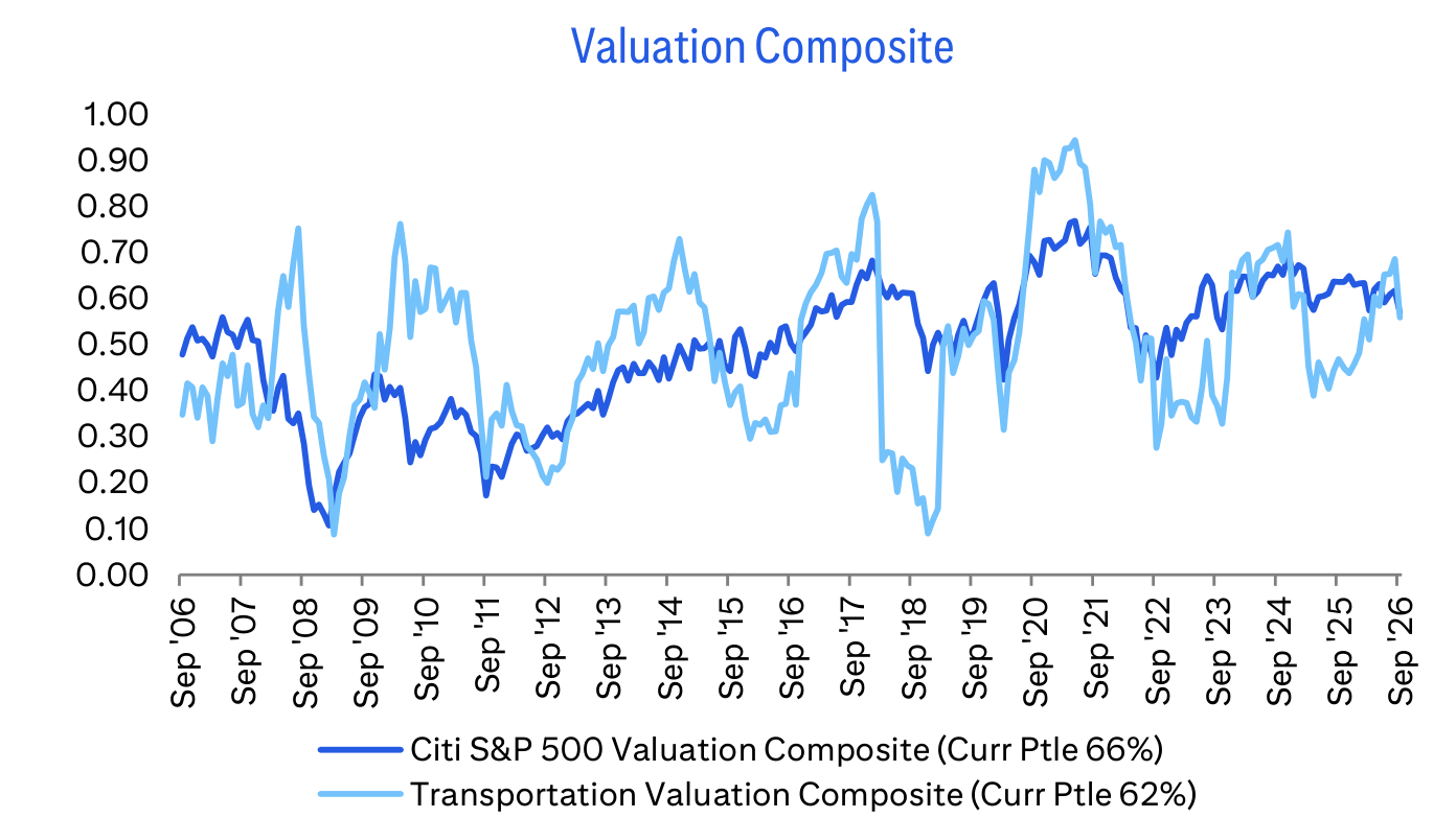 Valuation Composite