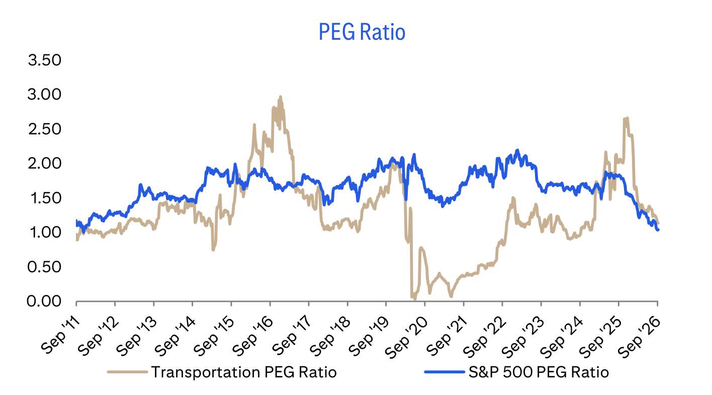 PEG Ratio