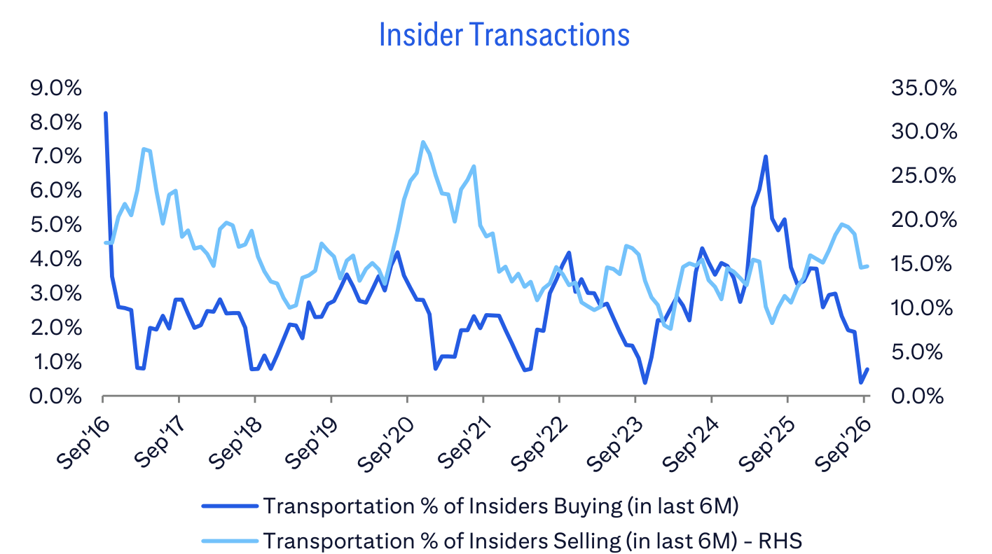 Insider Transactions
