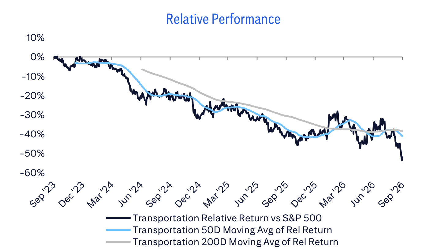 Relative Performance