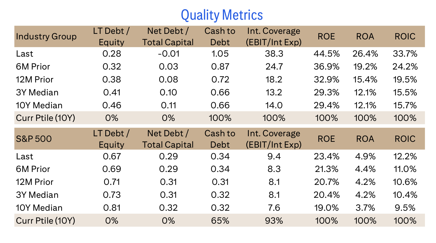 Quality Metrics