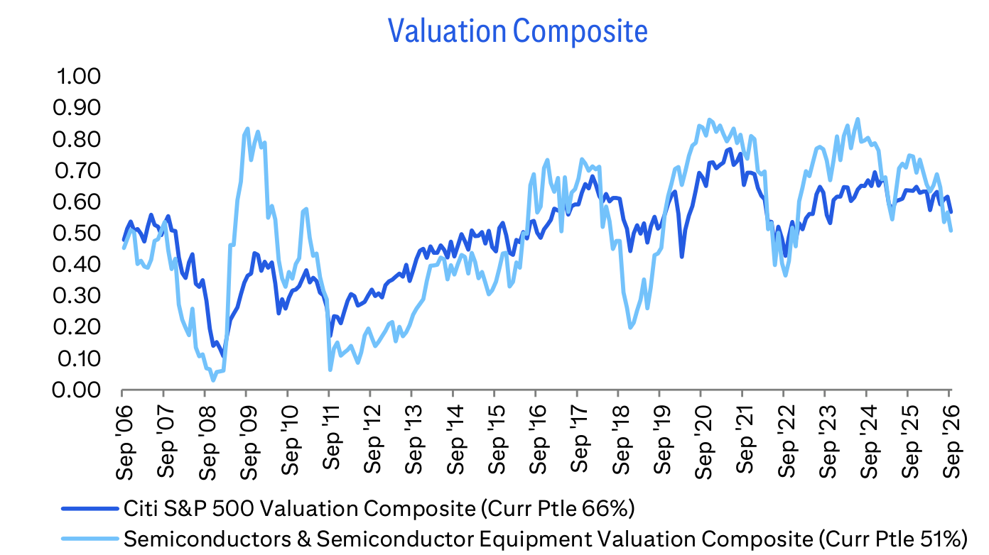 Valuation Composite