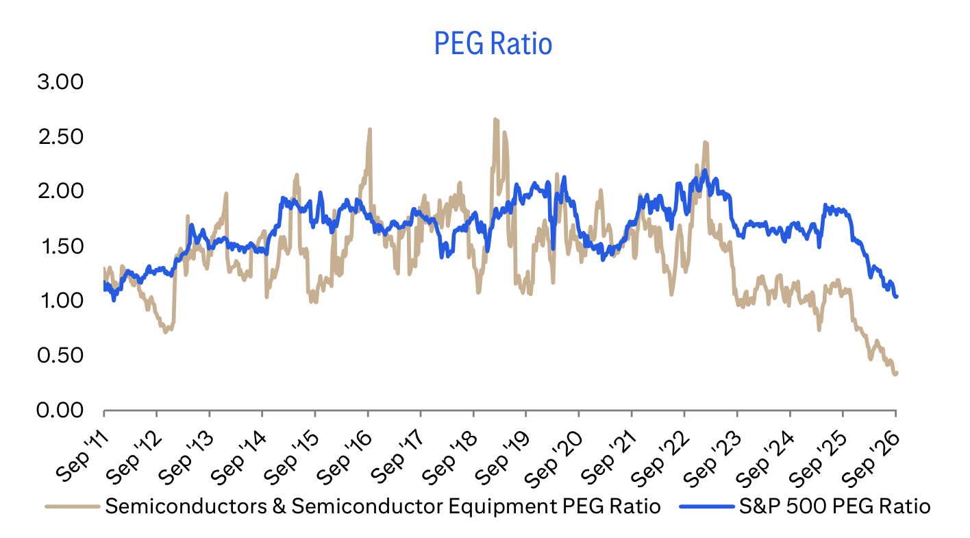 PEG Ratio
