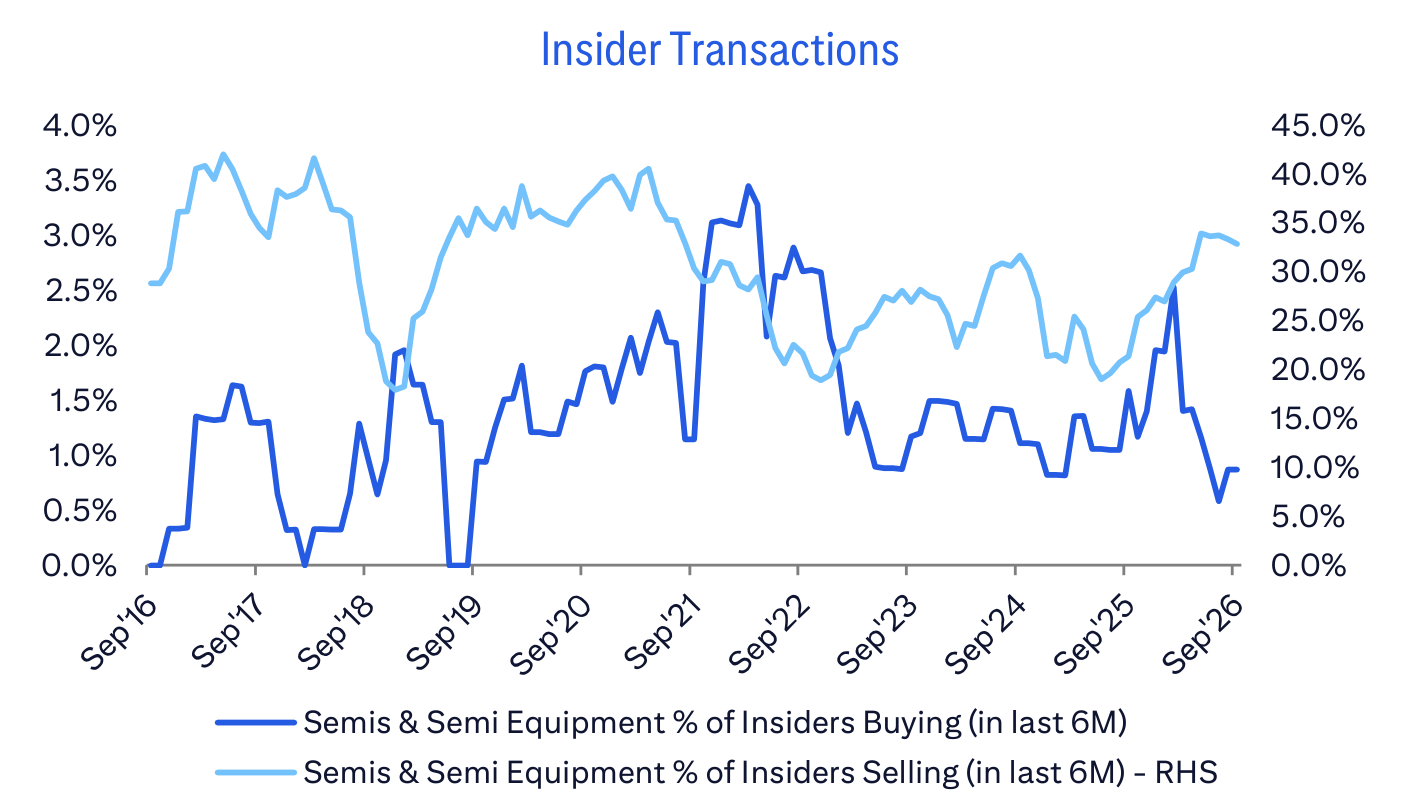Insider Transactions