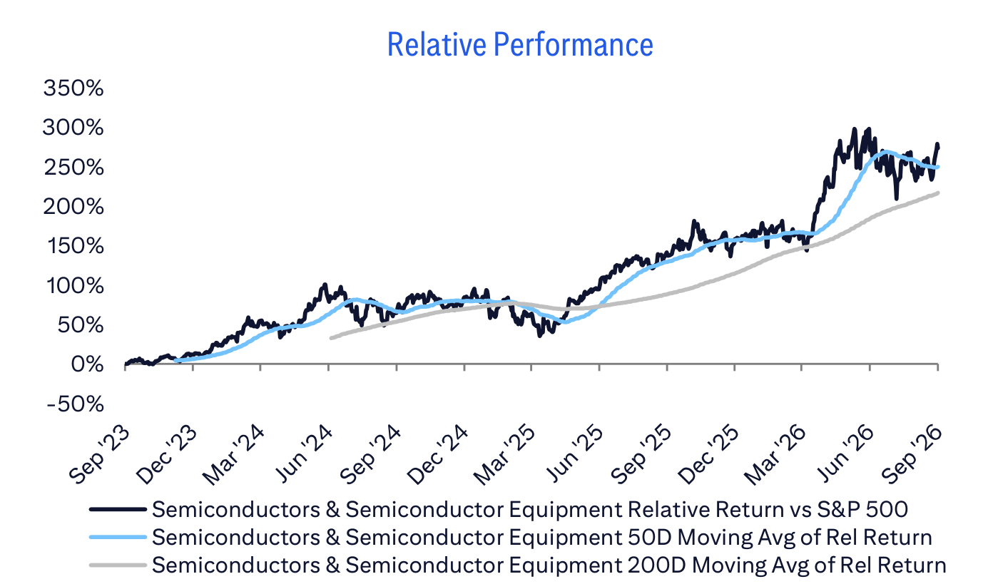 Relative Performance