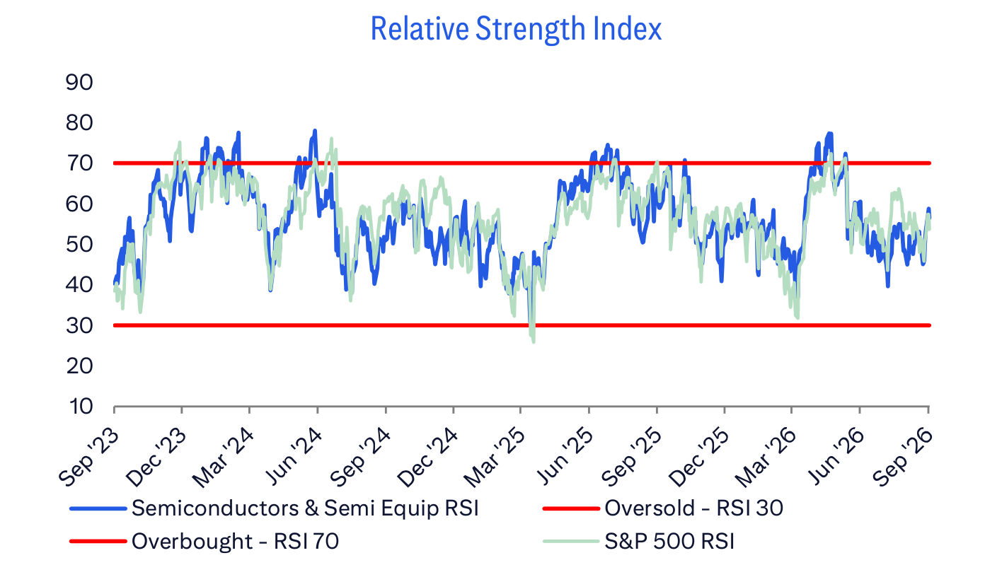 Relative Strength Index