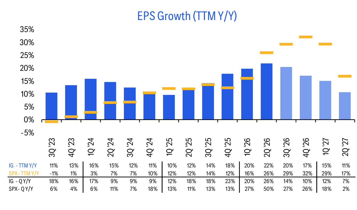 EPS Growth (TTM Y/Y)