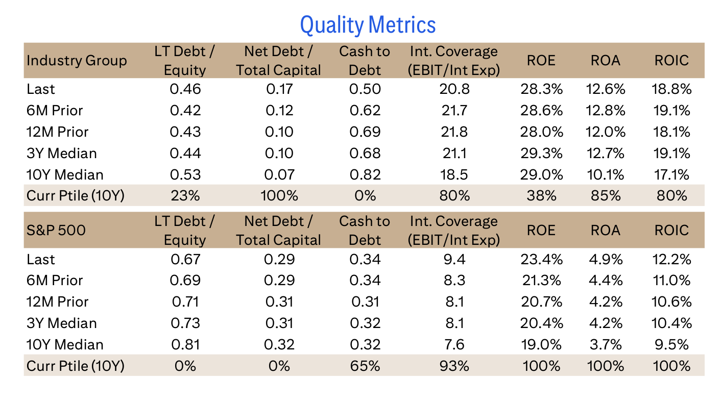 Quality Metrics