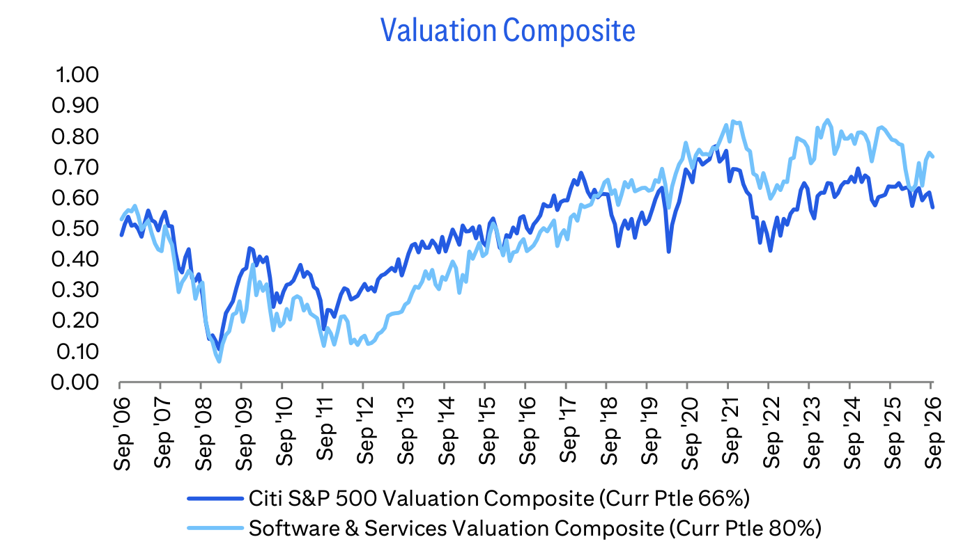 Valuation Composite